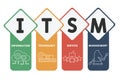 ITSM - Information Technology Service Management acronym business concept background.